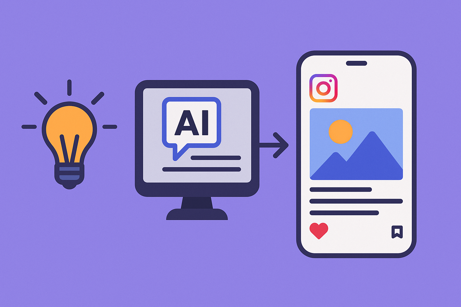 From Idea to Post: A Step-by-Step Instagram Content Workflow Using AI