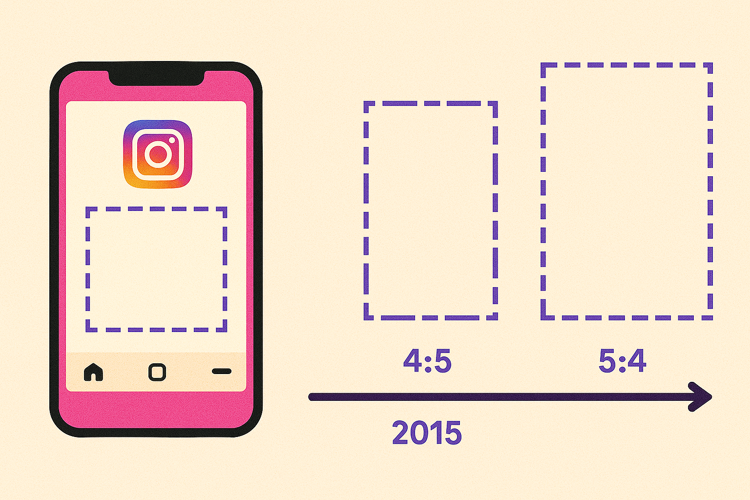 Square No More: Instagram Aspect-Ratio Evolution 2015-2025