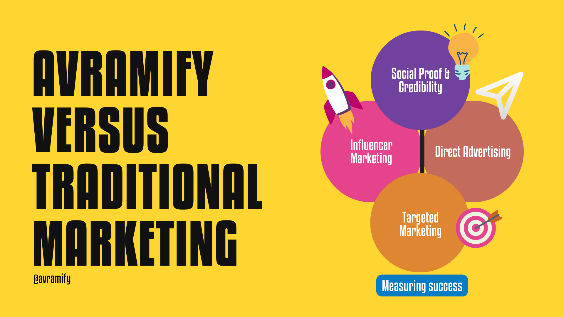Traditional Promotion Methods Comparing Avramify's Digital Approach With Traditional Marketing Metho ...